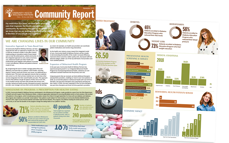 CHWP 2020 Community Report